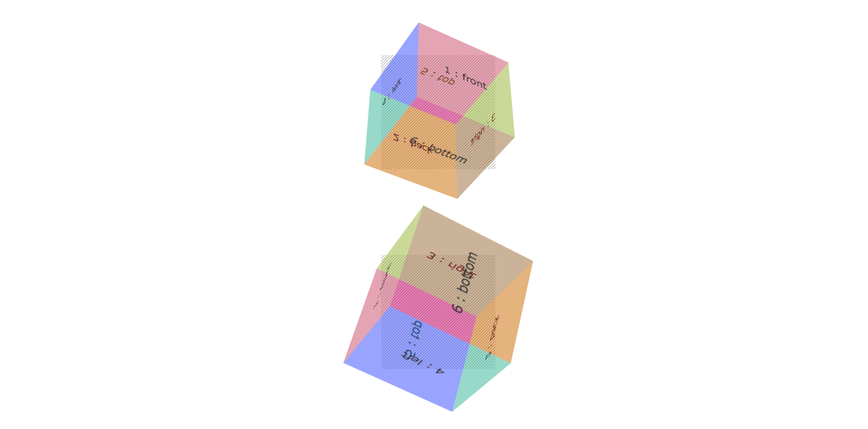 ActionScript脳で覚えるCSS3 transform matrix 2D 少しだけ3D - 道半ば « イナヅマTVログ